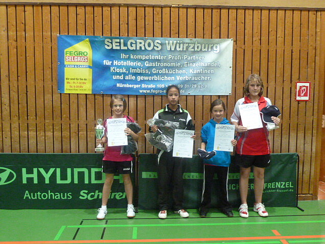 Schülerinnen B
