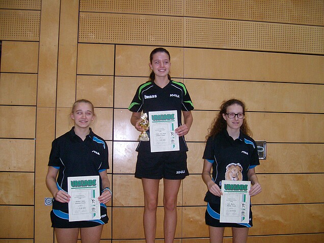 Mädchen: 2. Tabea Reichert – 1. Lisa-Marie Gress – 3. Benita Wolz und Sarah Arnold (fehlt)