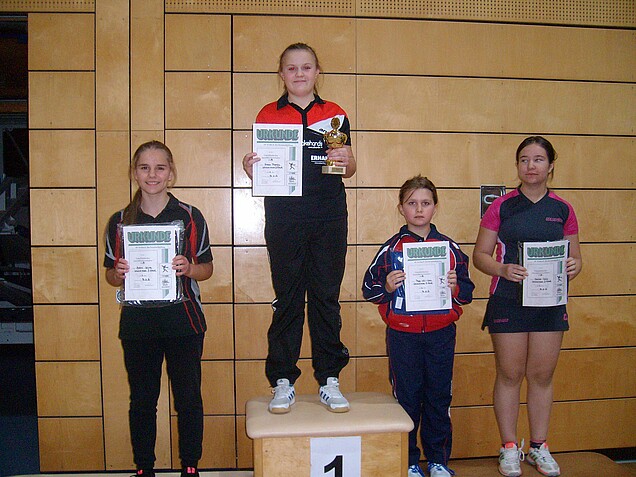 Schülerinnen B: 2. Selina Brohm – 1. Theresa Aman – 3. Lilli-Sara Popp und Carla Moldor